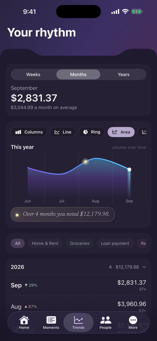 Statistics, shown as an area chart