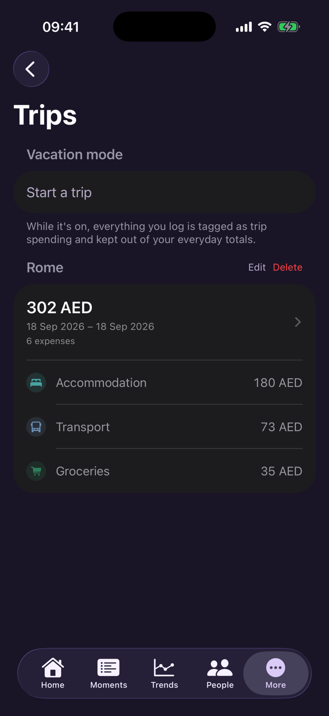 The Trips screen: vacation mode, and the Rome trip with its spending by category